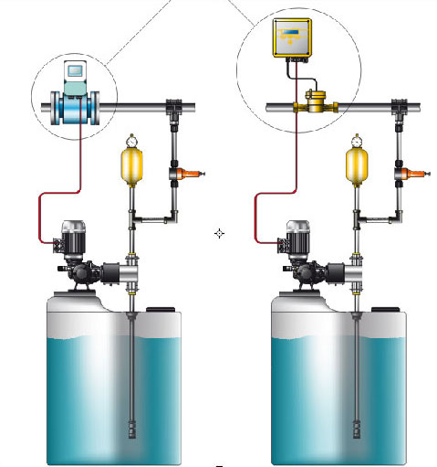 Nguyên lý hoạt động của máy bơm định lượng Injecta