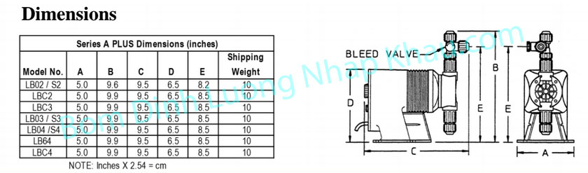Kích thước bơm định lượng Pulsafeeder dòng LB